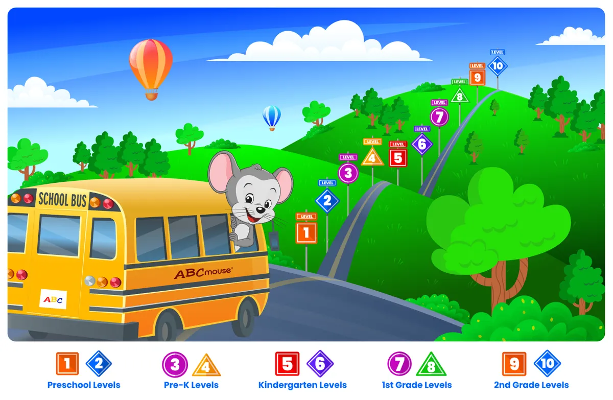 ABCmouse ABCmouse Coupon